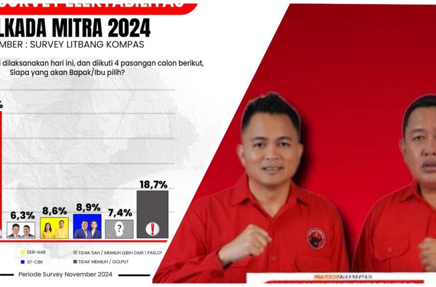  Survey Unggul Jauh Jelang Pencoblosan, Pasangan RK – FT Terlalu Tangguh di Pilkada Mitra